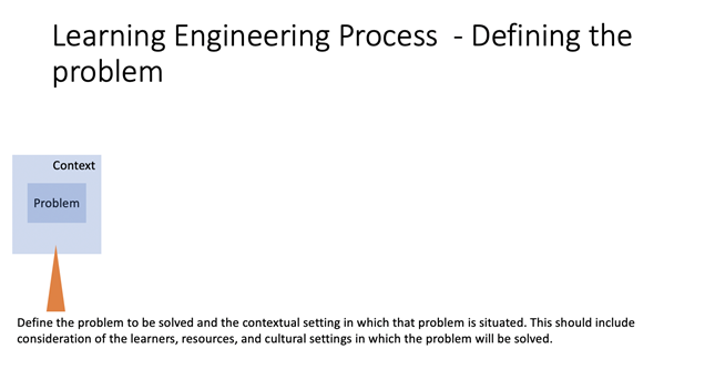 Learning Engineering Process