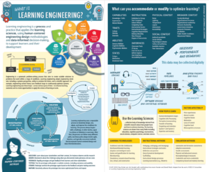 What is Learning Engineering?
